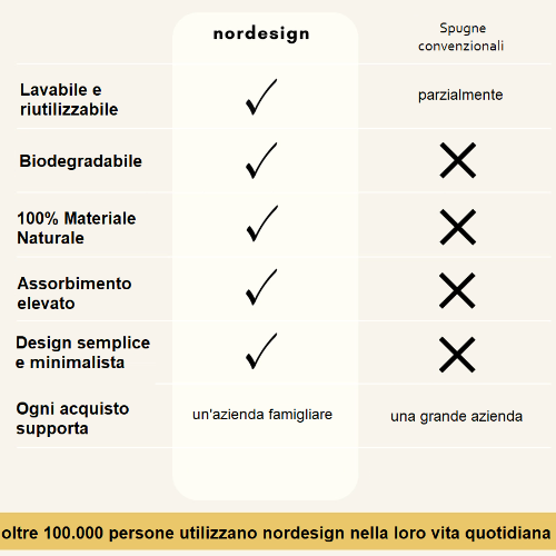 Panno in spugna Naturale (Set 2 pz)